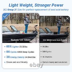 12V 100Ah Self-Heating Lithium Battery with Dual Heating Pads Fast Heating Speed