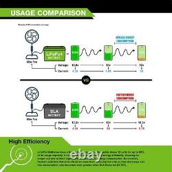 12V 150Ah Rechargeable Battery Pack Lithium LiFePO4 For Yacht Golf Cart Solar RV