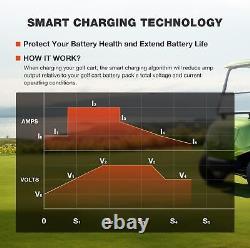 18 AMP 48 Volt Golf Cart Battery Charger 48 Club Car 1250W, 3-6
