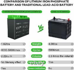 30Ah LiFePO4 Deep Cycle 12V Lithium Rechargeable Battery for RV Solar System NEW