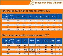 48V 100Ah LiFePO4 Battery Lithium Li-ion Battery 100A BMS For RV Golf Cart 5kWh