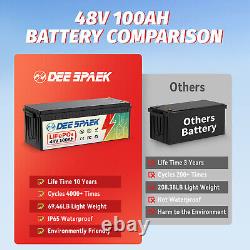 48V 100Ah Lithium LiFePO4 Battery 200A BMS 15000 Deep Cycle for Golf cart VAN RV