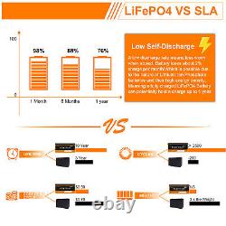 51.2V 110Ah Lithium Battery, 48V Bluetooth Lithium Battery 5632Wh Golf Cart