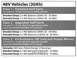 Allied Lithium Li-Ion Golf Cart 48V 48 Volt Ezgo 120AH Battery Batteries charger