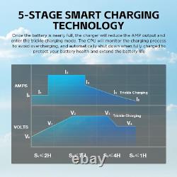 Car Charger 48V 18A Golf Cart Battery Charger Smart Club Car 48V Battery Charger