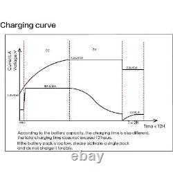 E800W Seris 48V15A Golf cart Battery Charger 3-pin Round Plug for 48V ClubCar