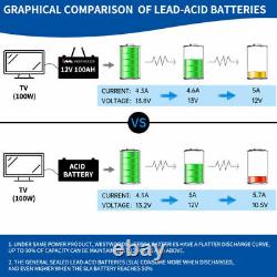 Golf Cart Lithium Battery 12V 100AH 100A BMS Rechargeable LiFePO4 for RV Camping