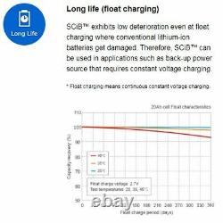 Honda Fit-EV Toshiba SCiB 24s LTO Battery Module DIY Solar Golf Cart Powerwall