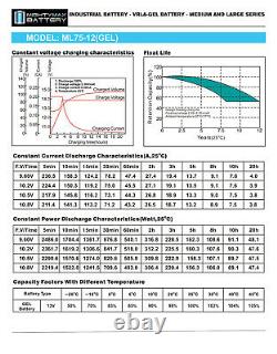 Mighty Max 12V 75AH GEL Battery Replacement for Solar Golf Cart RV