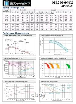 Mighty Max 6V 200AH SLA Replacement Battery Compatible with EZGO TXT Golf Cart