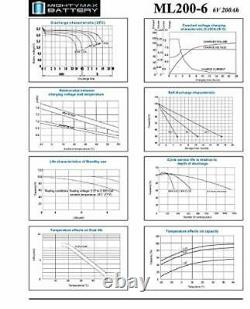 Mighty Max Battery 6V 200AH SLA Battery Replaces Camper Golf Cart RV Boat Sol