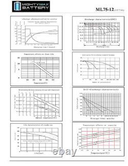 Mighty Max ML75-12 12V 75Ah Battery for Scooter Wheelchair Golf Cart Electric DC